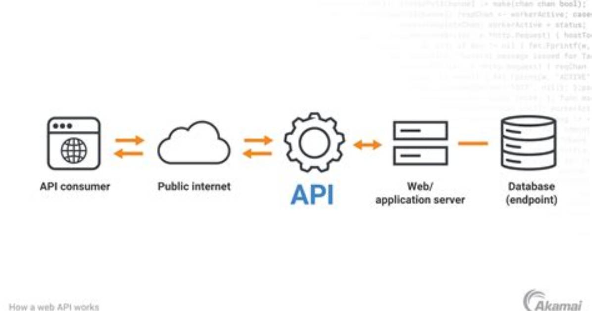 When Api Is Used?