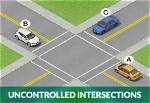 When Approaching an Uncontrolled Intersection a Driver Should?