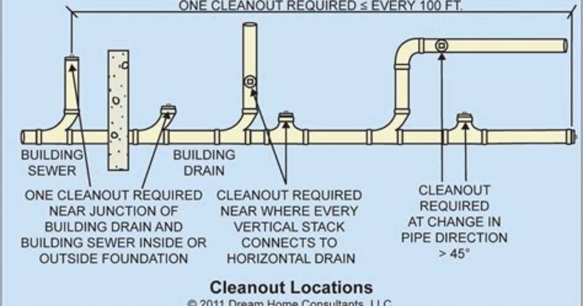 When Are Cleanouts Required?