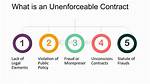 When Are Contracts Unenforceable?