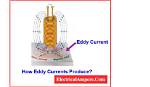 When Are Eddy Currents Produced?