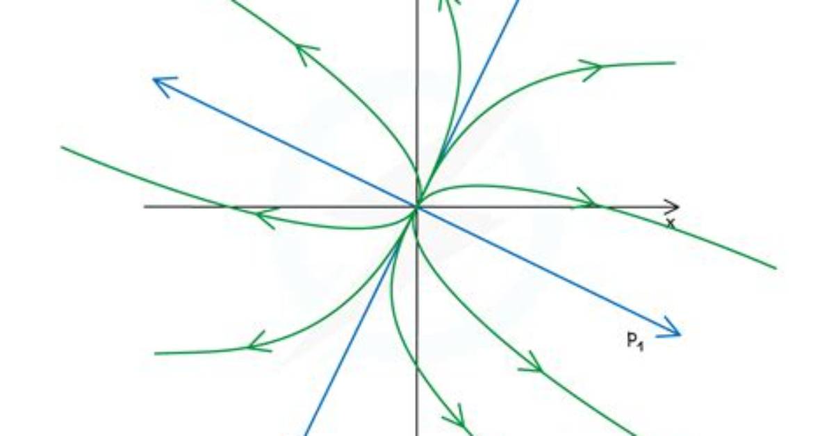 When Are Eigenvalues Positive?