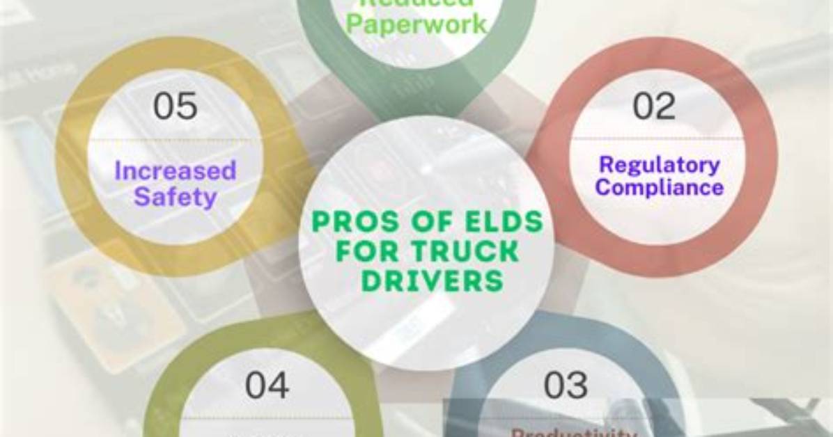 When Are Elds Required?