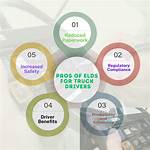 When Are Elds Required?