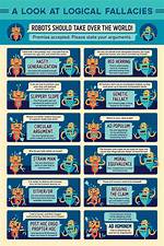 When Are Fallacies Used?