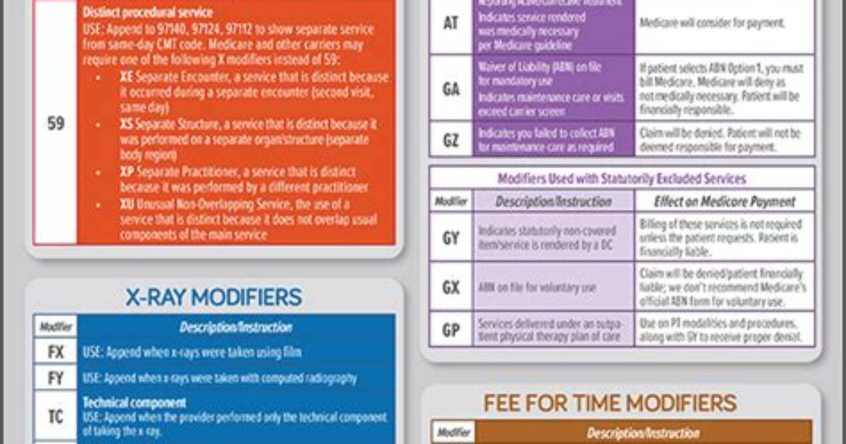 When Are Modifiers Used in Coding?