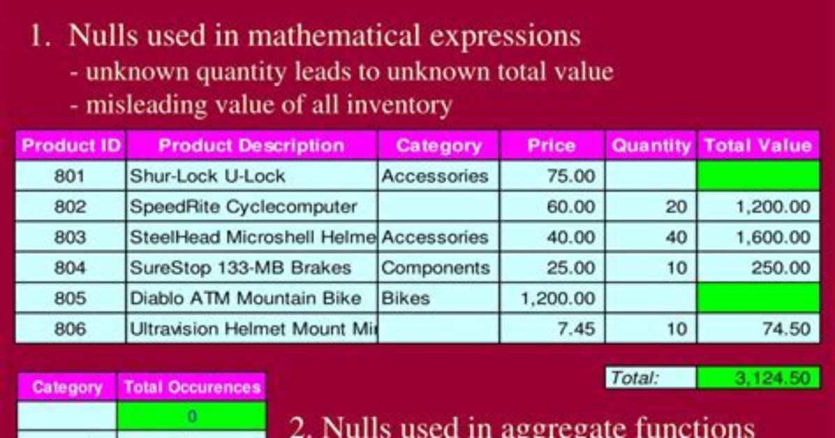 When Are Nulls Used?