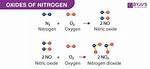 When Are Oxides Formed?