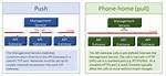 When Are Push Gateways Used?
