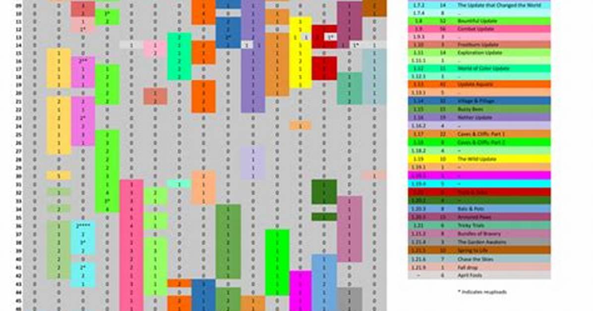 When Are Snapshots Released?