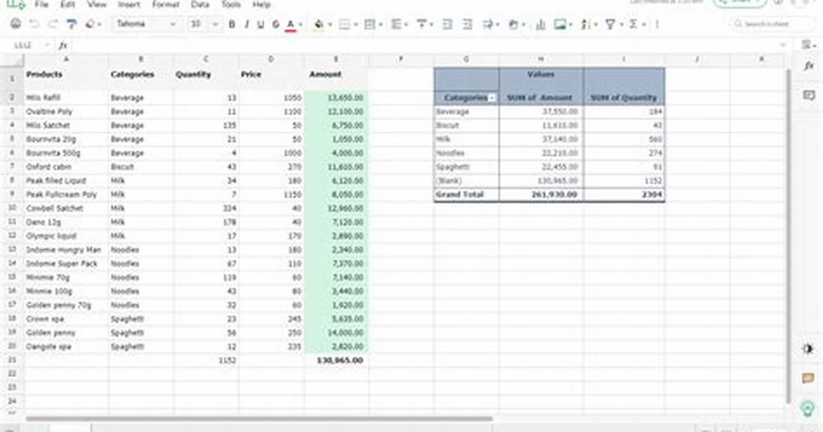 When Are Spreadsheets Useful?