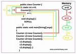 When Are Static Variables Initialized?
