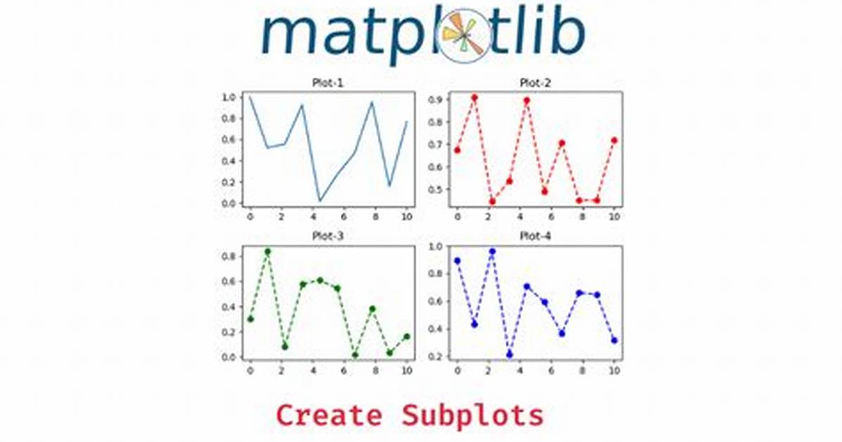 When Are Subplots Introduced?