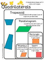 When Are Trapezoids Parallelograms?