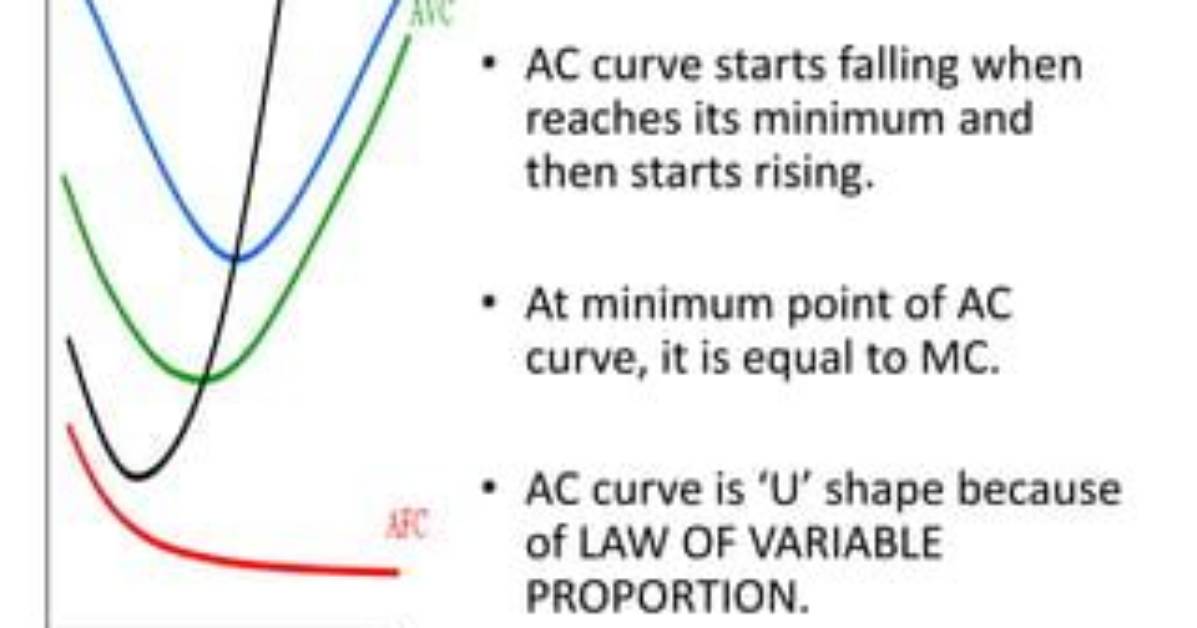 When Average Cost Is Falling?