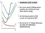 When Average Cost Is Falling?