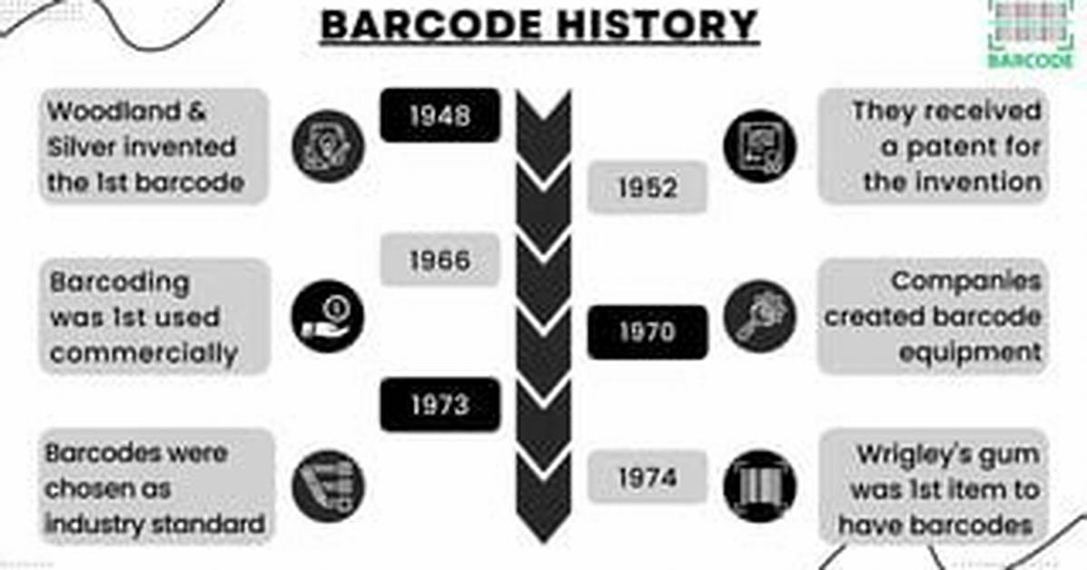 When Barcodes First Used?