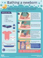 When Bathing a Newborn?