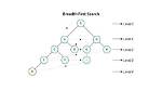 When Breadth First Search Is Optimal?