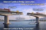 When Bridge Is Balanced?