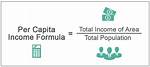 When Calculated per Capita?