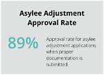 When Can Asylee Adjust Status?