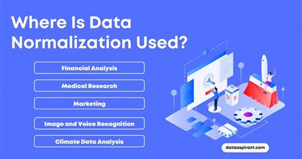When Can Normalization Be Used?