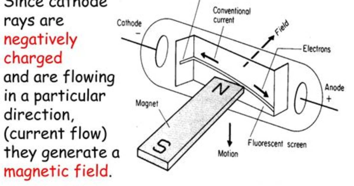 When Cathode Rays Are Deflected?