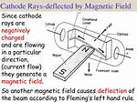 When Cathode Rays Are Deflected?