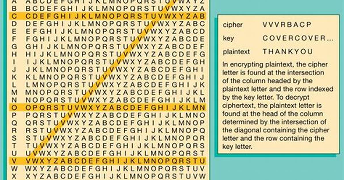 When Cipher Is Used?