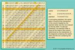 When Cipher Is Used?