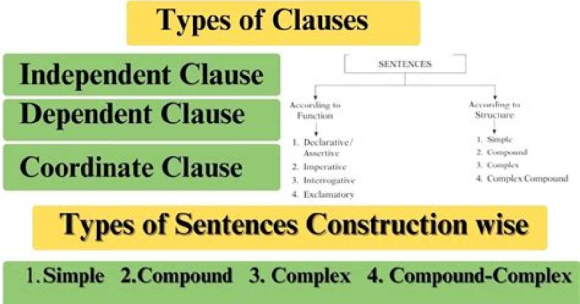 When Clause Sentence Structure?