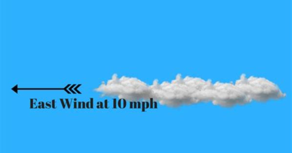 When Clouds Move Fast?