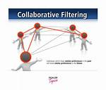 When Collaborative Filtering Can Be Used?