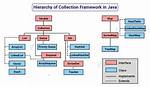 When Collections Introduced in Java?
