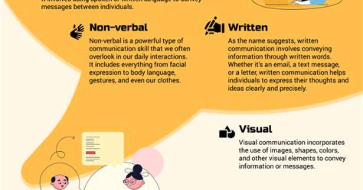When Communicate Is Used?