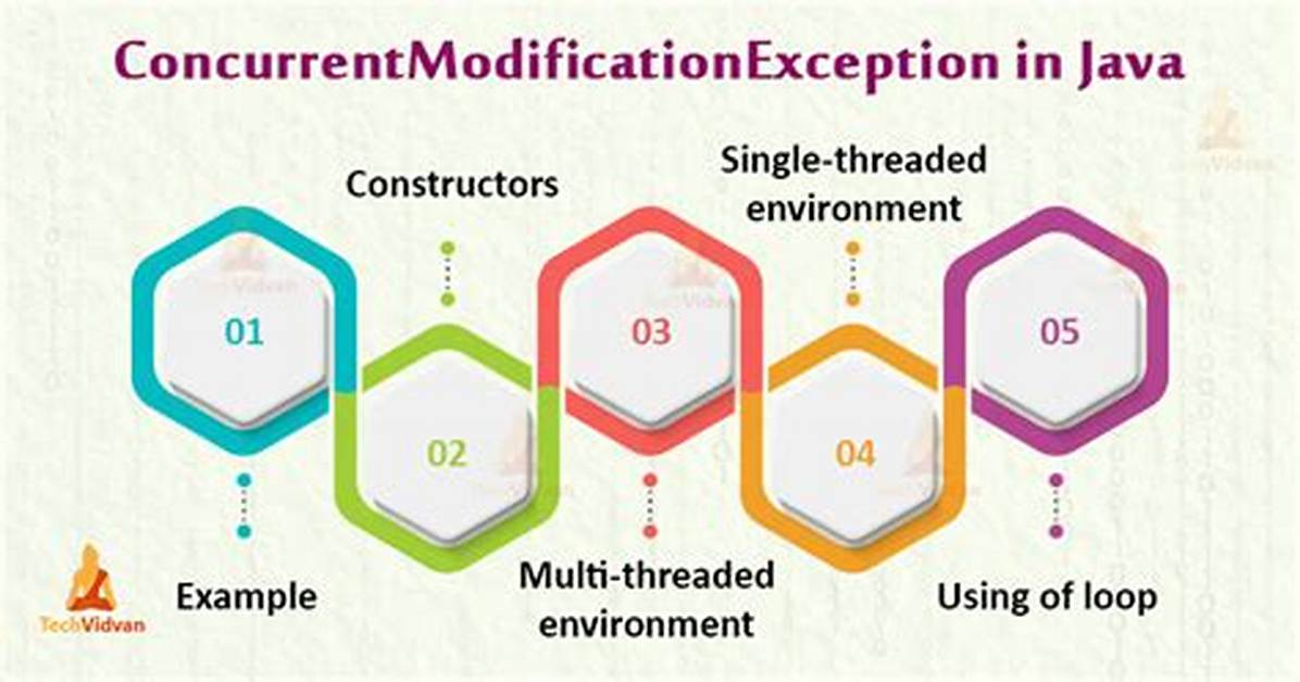 When Concurrent Modification Exception Occurs?