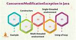 When Concurrent Modification Exception Occurs?
