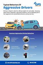 When Confronted by Aggressive Drivers?