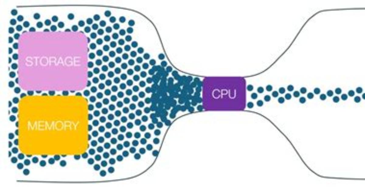 When Cpu Bottleneck Gpu?