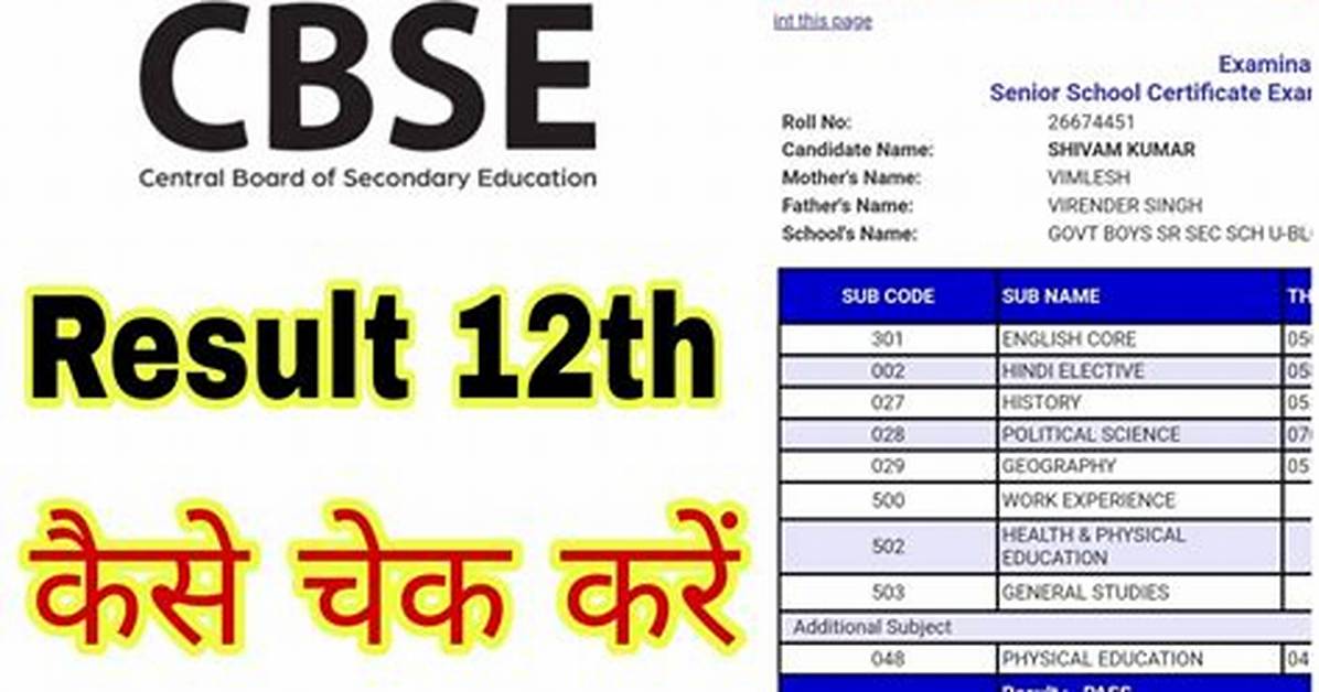 When Declared 12Th Result 2020?