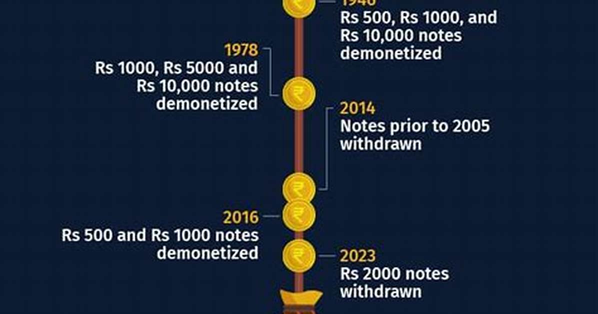 When Demonization in India?
