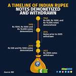 When Demonization in India?