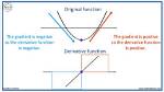 When Derivative Is Zero?