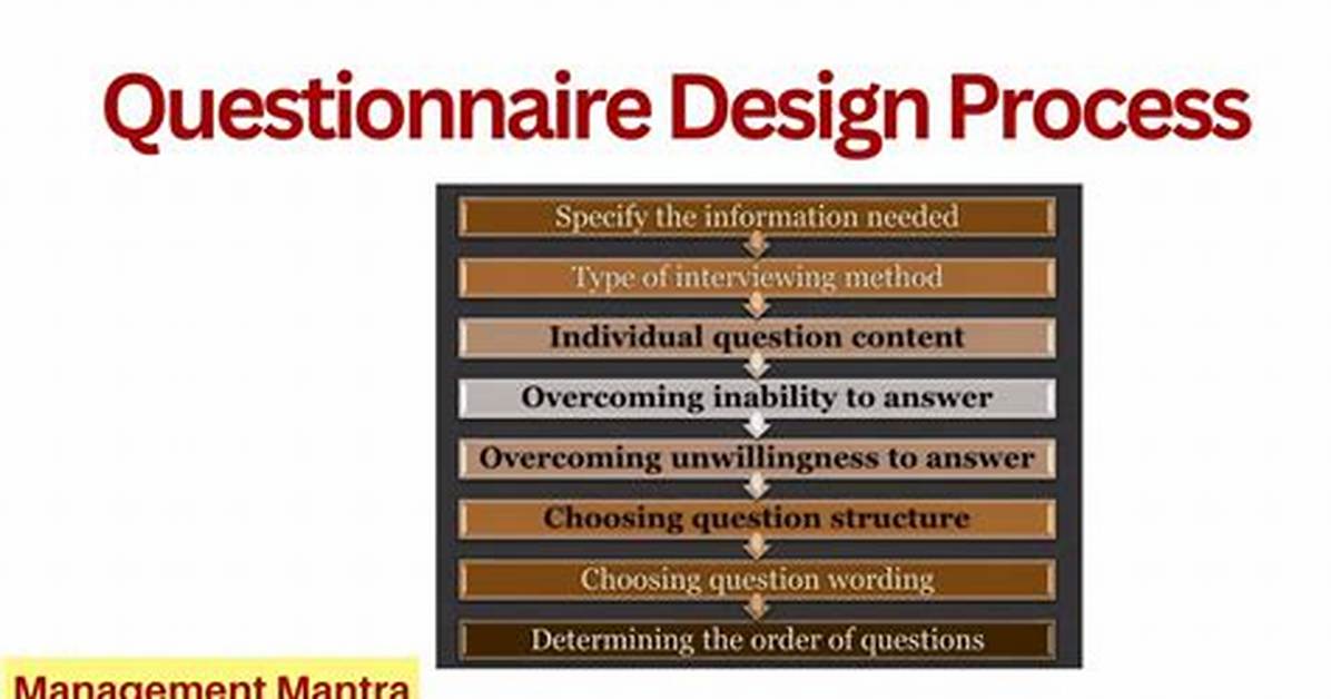 When Designing a Questionnaire?