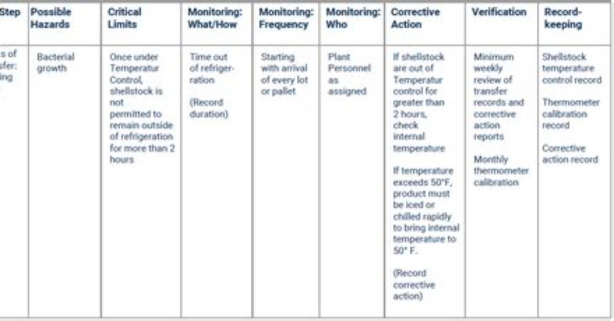 When Developing a Haccp Plan Which Is the First Step?