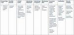 When Developing a Haccp Plan Which Is the First Step?