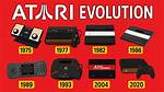 When Did Atari Come out?