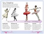 When Did Ballet Start?