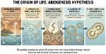 When Did Biogenesis Begin?